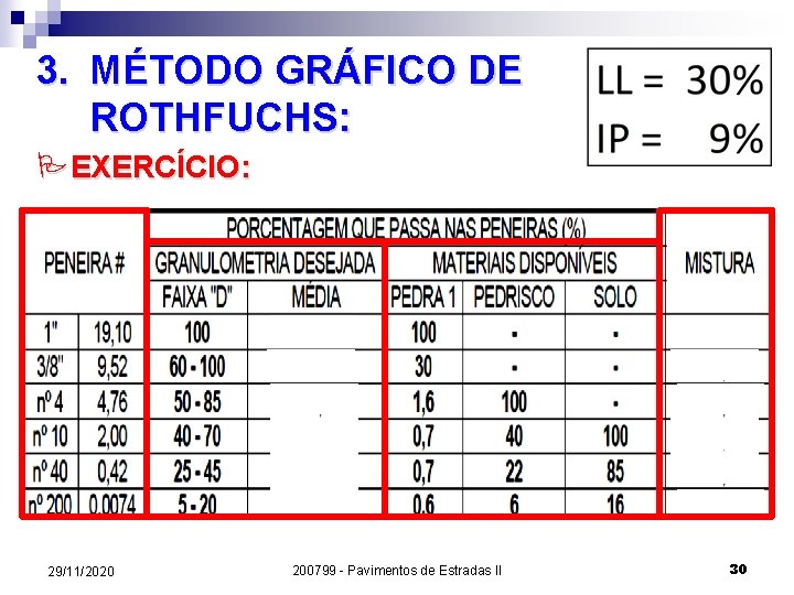 3. MÉTODO GRÁFICO DE ROTHFUCHS: PEXERCÍCIO: 29/11/2020 200799 - Pavimentos de Estradas II 30
