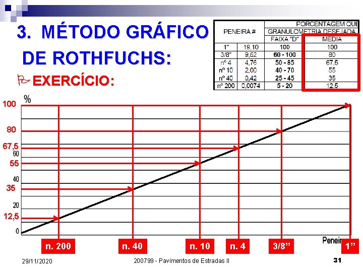 3. MÉTODO GRÁFICO DE ROTHFUCHS: PEXERCÍCIO: 100 80 67, 5 55 35 12, 5
