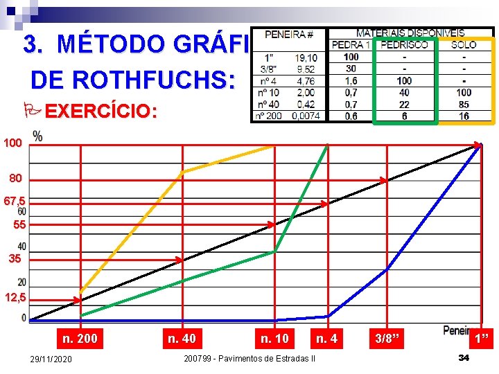 3. MÉTODO GRÁFICO DE ROTHFUCHS: PEXERCÍCIO: 100 80 67, 5 55 35 12, 5