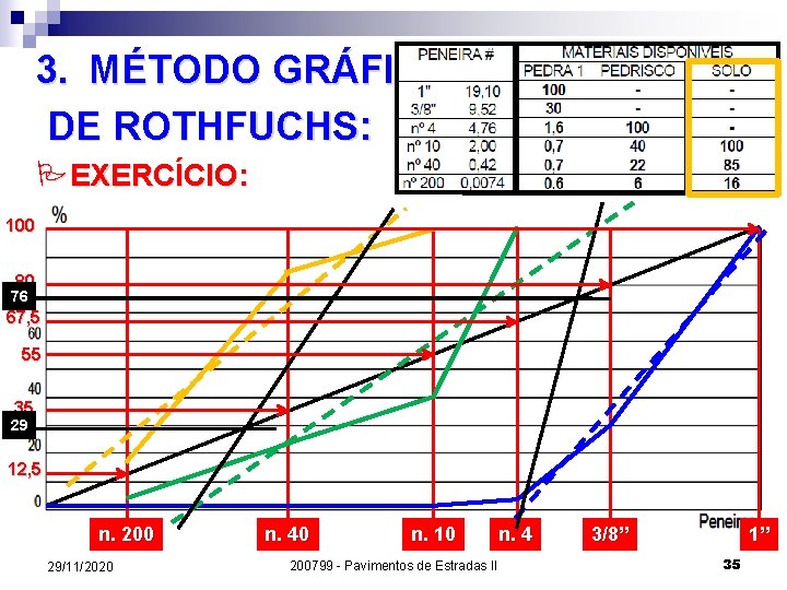 3. MÉTODO GRÁFICO DE ROTHFUCHS: PEXERCÍCIO: 100 80 76 67, 5 55 35 29