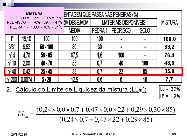 MISTURA SOLO = 29% - 0% = 29% PEDRISCO = 76% - 29% =