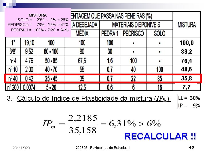 MISTURA SOLO = 29% - 0% = 29% PEDRISCO = 76% - 29% =
