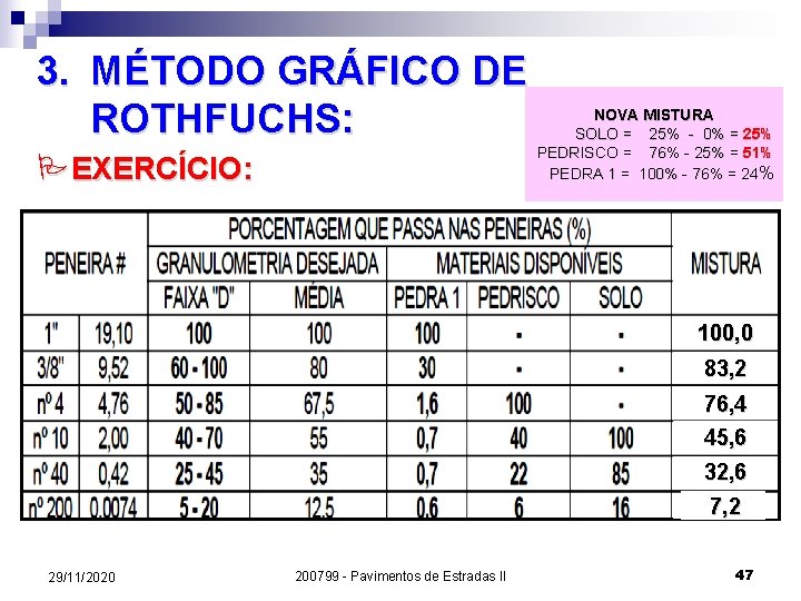 3. MÉTODO GRÁFICO DE ROTHFUCHS: PEXERCÍCIO: NOVA MISTURA SOLO = 25% - 0% =