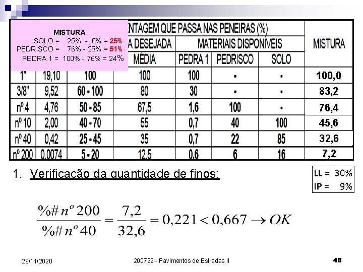 3. MÉTODO GRÁFICO DE ROTHFUCHS: % MISTURA SOLO = 25% - 0% = 25%