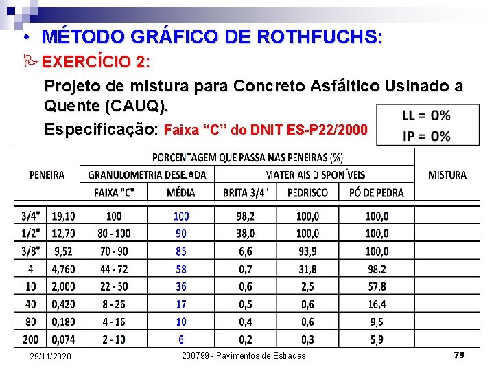  • MÉTODO GRÁFICO DE ROTHFUCHS: PEXERCÍCIO 2: Projeto de mistura para Concreto Asfáltico