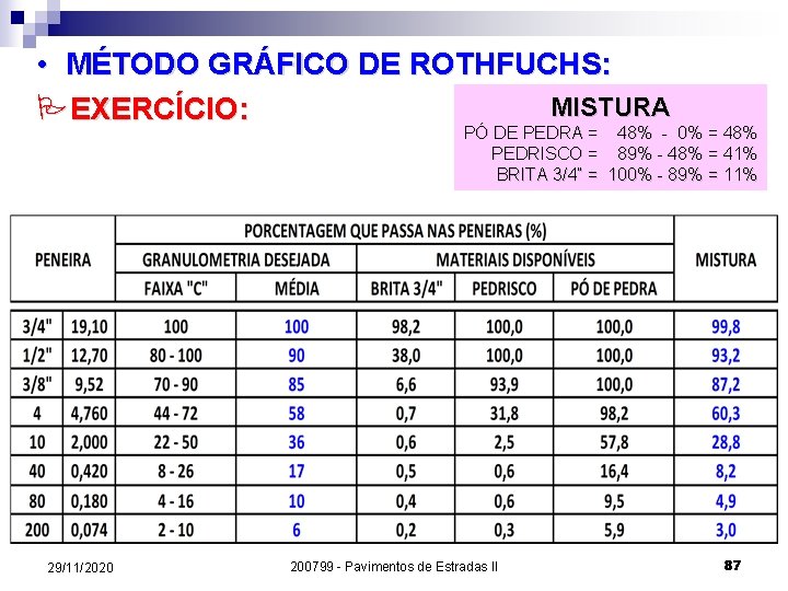  • MÉTODO GRÁFICO DE ROTHFUCHS: MISTURA PEXERCÍCIO: PÓ DE PEDRA = 48% -