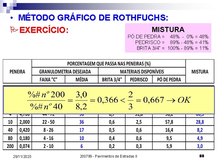  • MÉTODO GRÁFICO DE ROTHFUCHS: MISTURA PEXERCÍCIO: PÓ DE PEDRA = 48% -