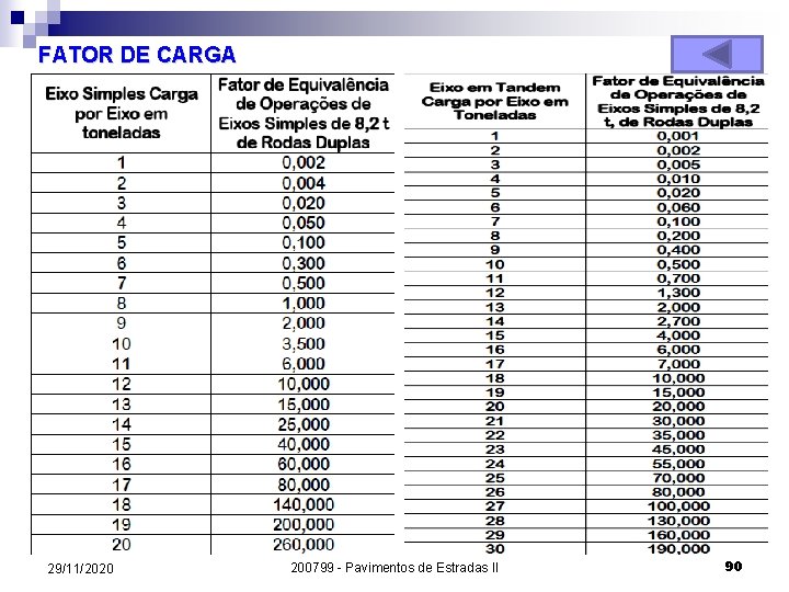 FATOR DE CARGA 29/11/2020 200799 - Pavimentos de Estradas II 90 