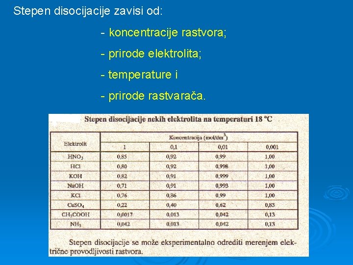 Stepen disocijacije zavisi od: - koncentracije rastvora; - prirode elektrolita; - temperature i -