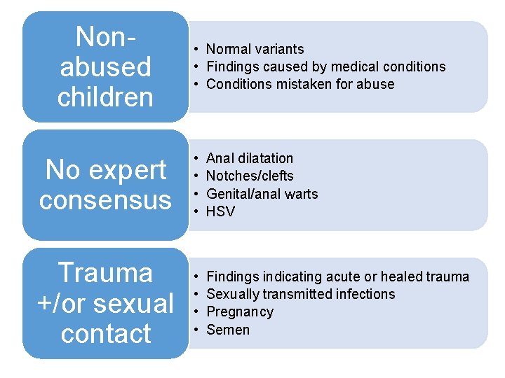 Nonabused children • Normal variants • Findings caused by medical conditions • Conditions mistaken