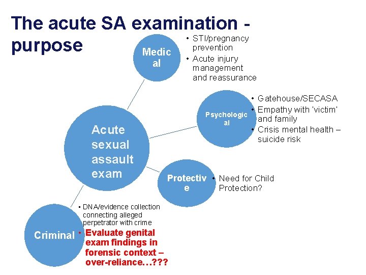 The acute SA examination • STI/pregnancy prevention purpose Medic • Acute injury management and