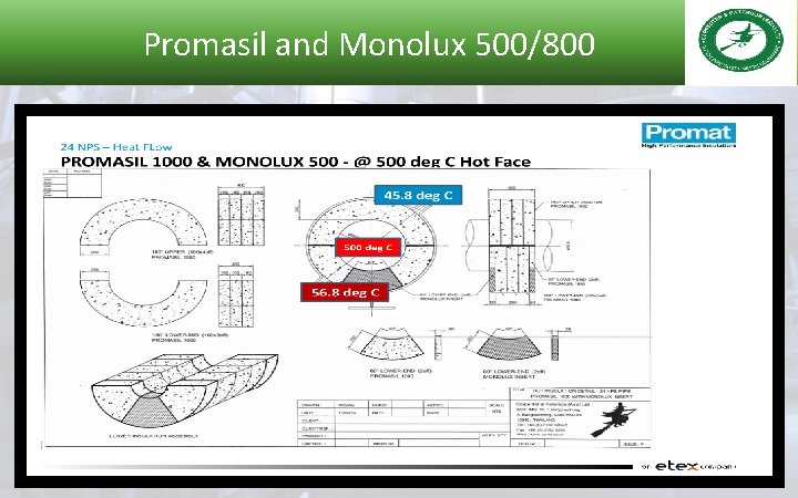 Promasil and Monolux 500/800 
