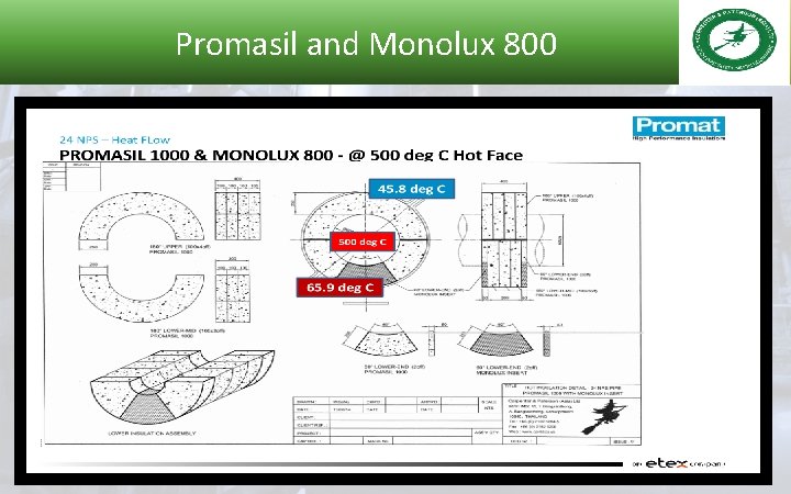 Promasil and Monolux 800 