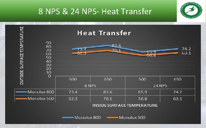 8 NPS & 24 NPS- Heat Transfer 