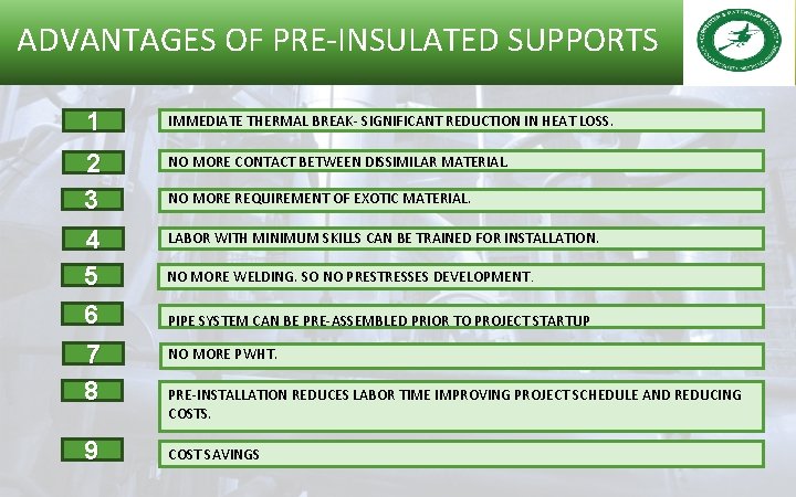 ADVANTAGES OF PRE-INSULATED SUPPORTS 1 IMMEDIATE THERMAL BREAK- SIGNIFICANT REDUCTION IN HEAT LOSS. 2