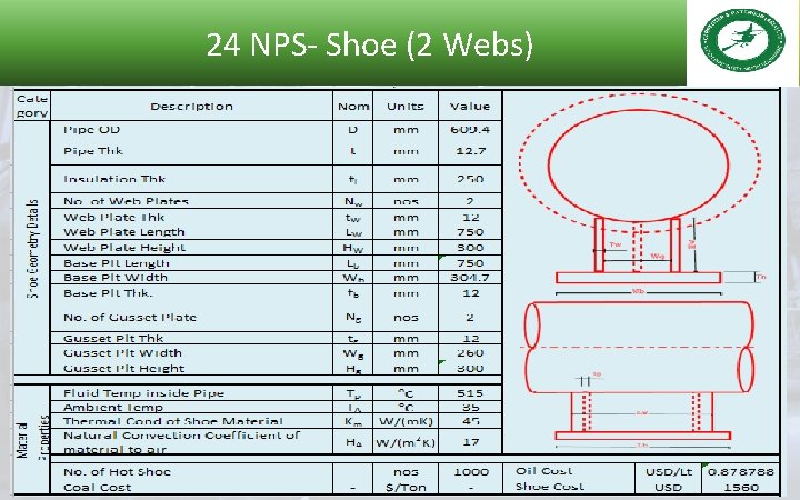 24 NPS- Shoe (2 Webs) 
