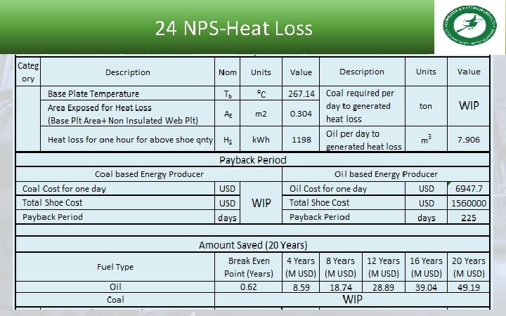 24 NPS-Heat Loss 