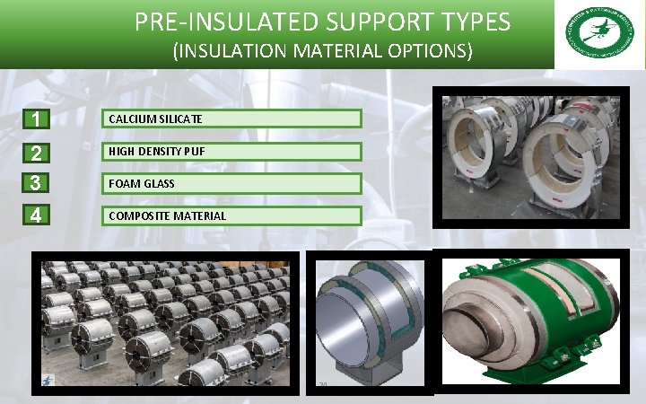 PRE-INSULATED SUPPORT TYPES (INSULATION MATERIAL OPTIONS) 1 CALCIUM SILICATE 2 3 4 HIGH DENSITY