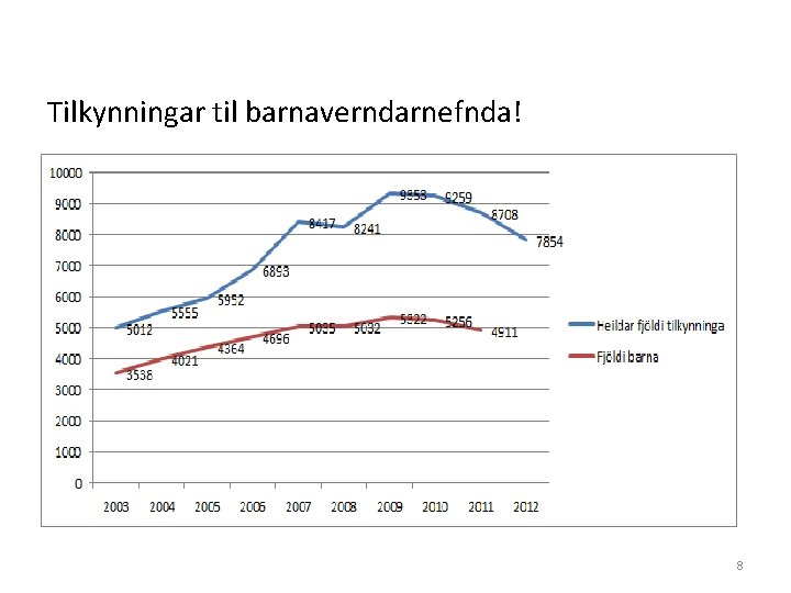 Tilkynningar til barnaverndarnefnda! 8 