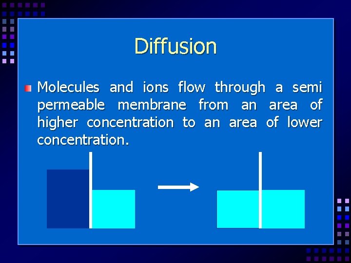 Diffusion Molecules and ions flow through a semi permeable membrane from an area of