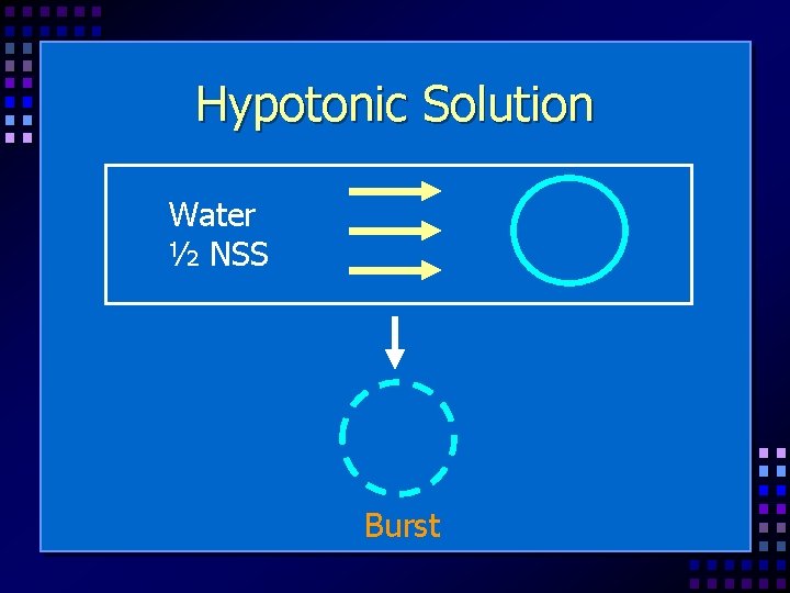 Hypotonic Solution Water ½ NSS Burst 