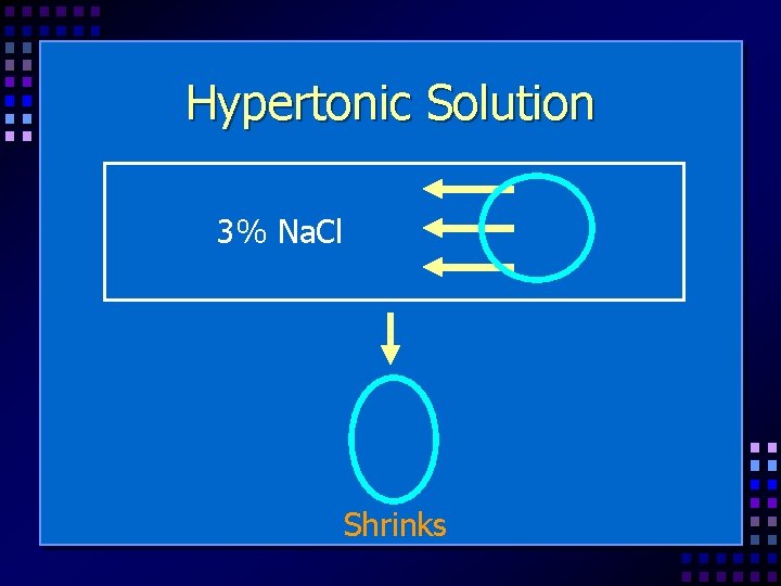 Hypertonic Solution 3% Na. Cl Shrinks 
