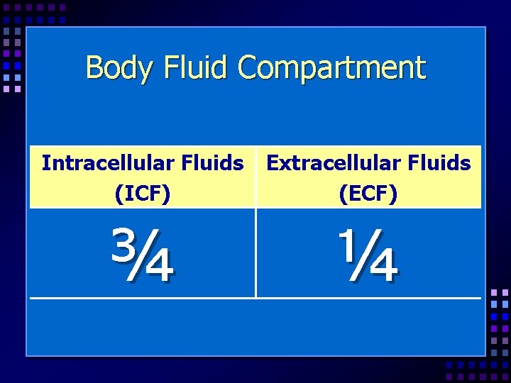 Body Fluid Compartment Intracellular Fluids (ICF) Extracellular Fluids (ECF) ¾ ¼ 