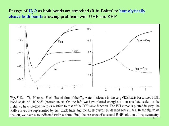 Energy of H 2 O as both bonds are stretched (R in Bohrs) to