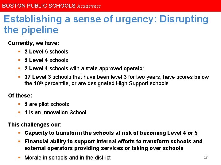 BOSTON PUBLIC SCHOOLS BOSTON SCHOOLS Academics Establishing a sense of urgency: Disrupting the pipeline