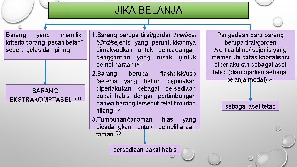 JIKA BELANJA Barang yang memiliki kriteria barang “pecah belah” seperti gelas dan piring BARANG