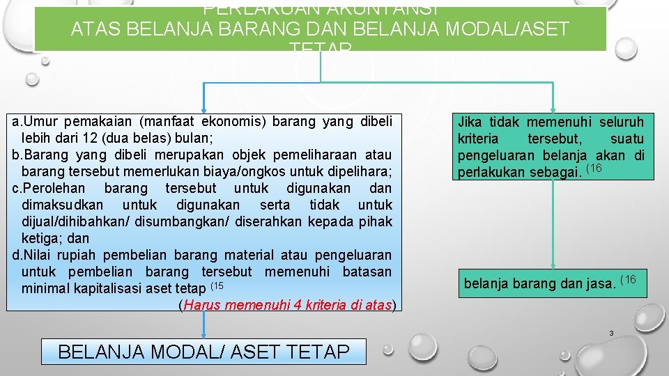 PERLAKUAN AKUNTANSI ATAS BELANJA BARANG DAN BELANJA MODAL/ASET TETAP a. Umur pemakaian (manfaat ekonomis)