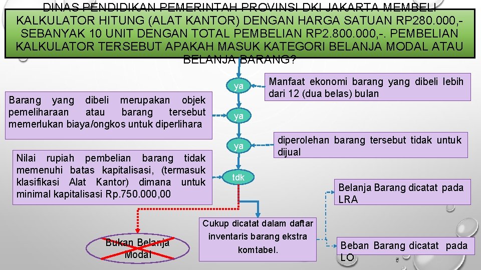 DINAS PENDIDIKAN PEMERINTAH PROVINSI DKI JAKARTA MEMBELI KALKULATOR HITUNG (ALAT KANTOR) DENGAN HARGA SATUAN