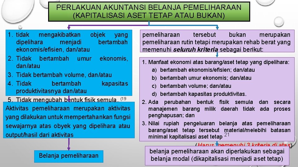 PERLAKUAN AKUNTANSI BELANJA PEMELIHARAAN (KAPITALISASI ASET TETAP ATAU BUKAN) 1. tidak mengakibatkan objek yang