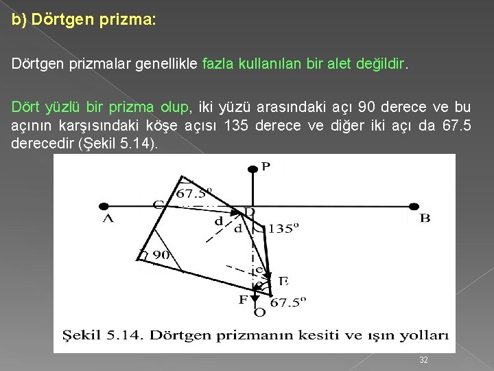 b) Dörtgen prizma: Dörtgen prizmalar genellikle fazla kullanılan bir alet değildir. Dört yüzlü bir
