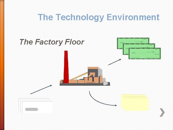 The Technology Environment The Factory Floor 