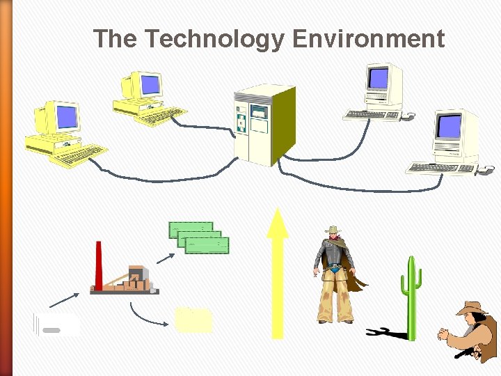 The Technology Environment 