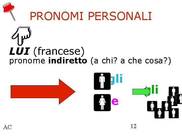 PRONOMI PERSONALI LUI (francese) pronome indiretto (a chi? a che cosa? ) gli le