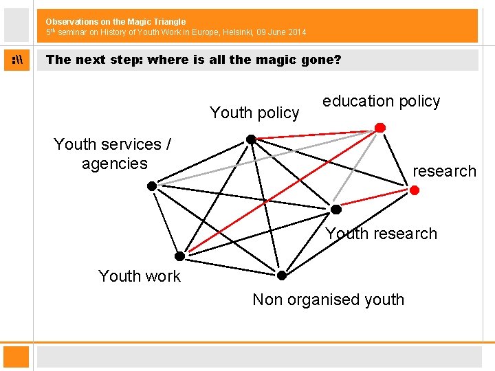 Observations on the Magic Triangle 5 th seminar on History of Youth Work in