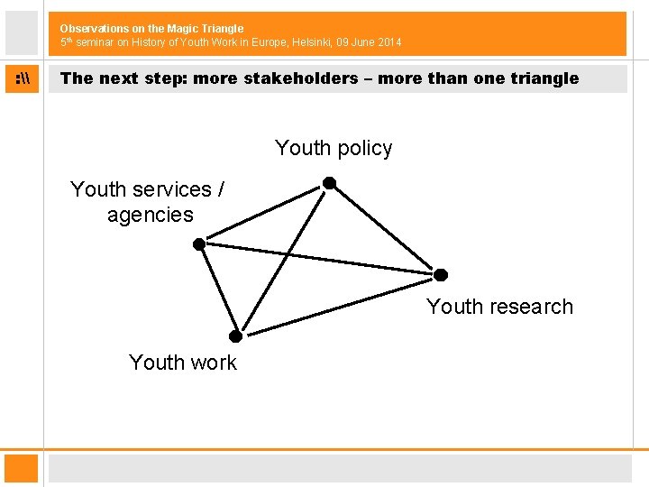 Observations on the Magic Triangle 5 th seminar on History of Youth Work in