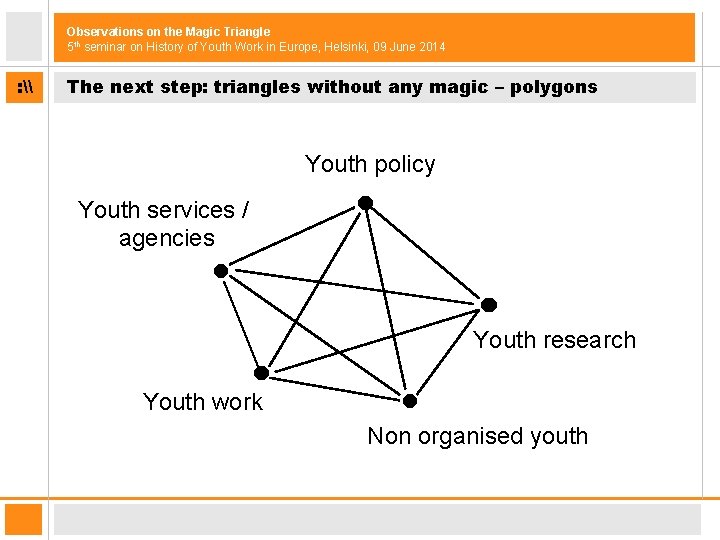 Observations on the Magic Triangle 5 th seminar on History of Youth Work in