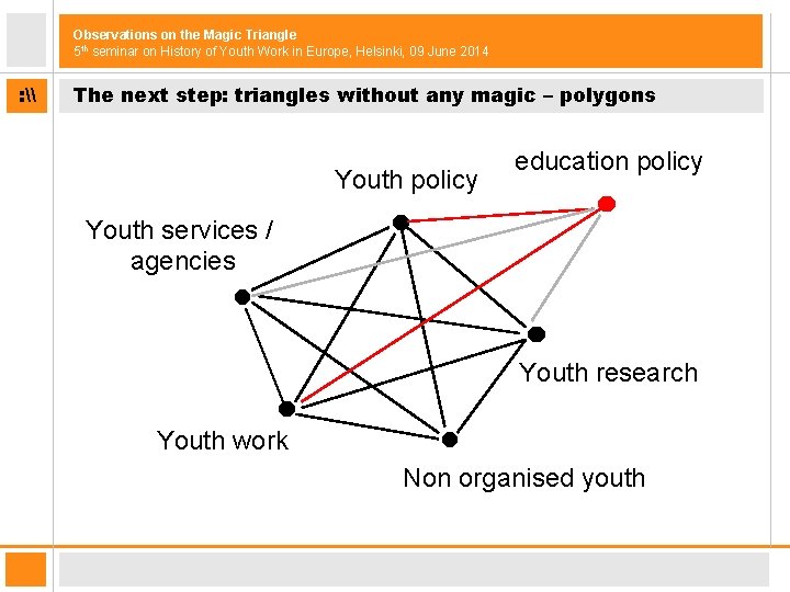 Observations on the Magic Triangle 5 th seminar on History of Youth Work in