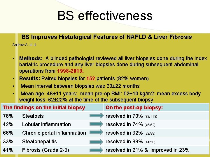 BS effectiveness BS Improves Histological Features of NAFLD & Liver Fibrosis Andrew A. et