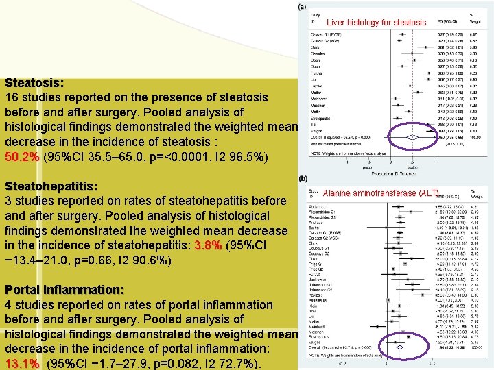 Liver histology for steatosis Steatosis: 16 studies reported on the presence of steatosis before