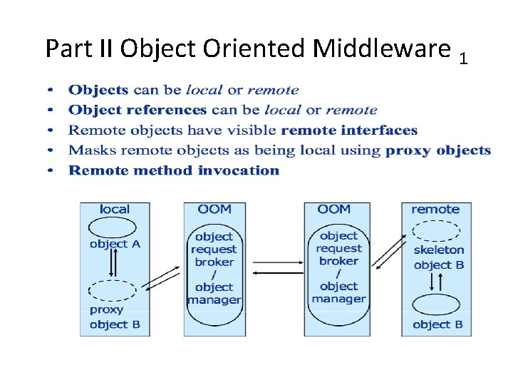 Part II Object Oriented Middleware 1 