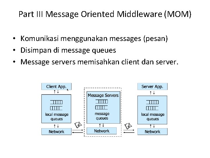 Part III Message Oriented Middleware (MOM) • Komunikasi menggunakan messages (pesan) • Disimpan di