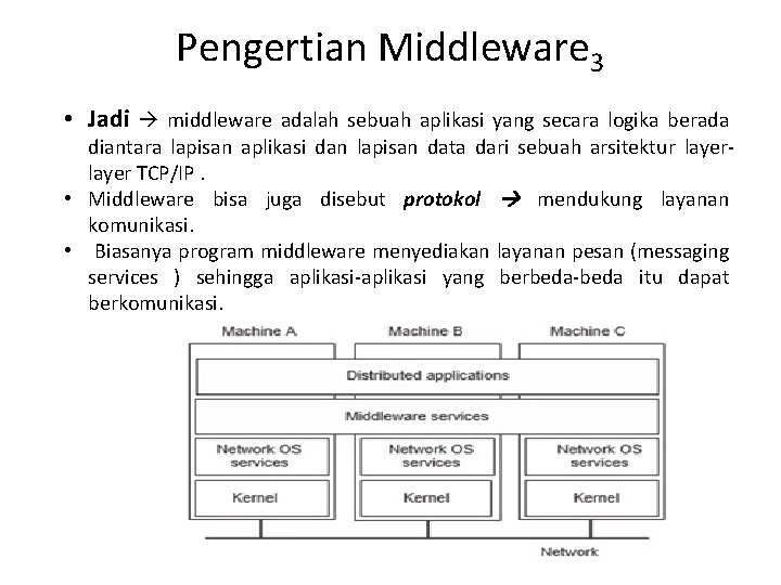 Pengertian Middleware 3 • Jadi middleware adalah sebuah aplikasi yang secara logika berada diantara
