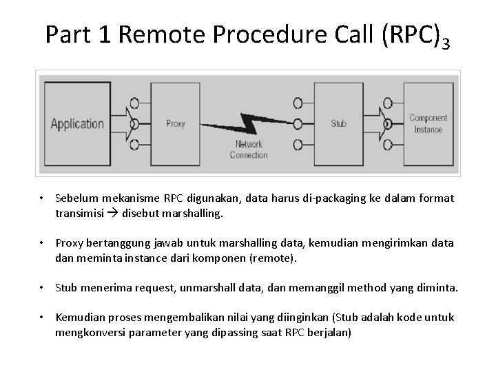 Part 1 Remote Procedure Call (RPC)3 • Sebelum mekanisme RPC digunakan, data harus di-packaging