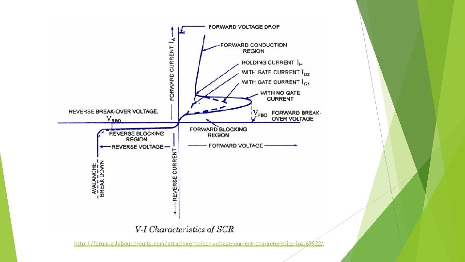 http: //forum. allaboutcircuits. com/attachments/scr-voltage-current-characteristics-jpg. 69922/ 