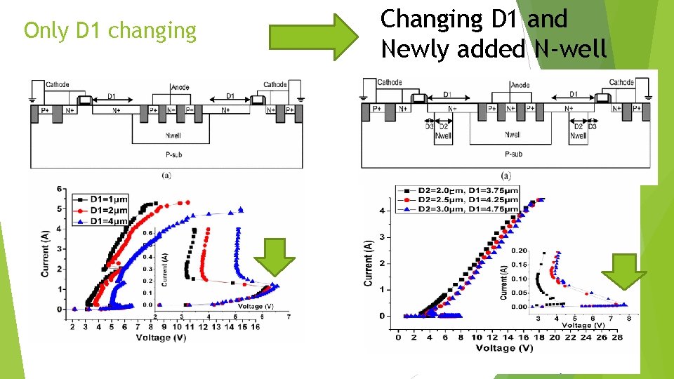 Only D 1 changing Changing D 1 and Newly added N-well 