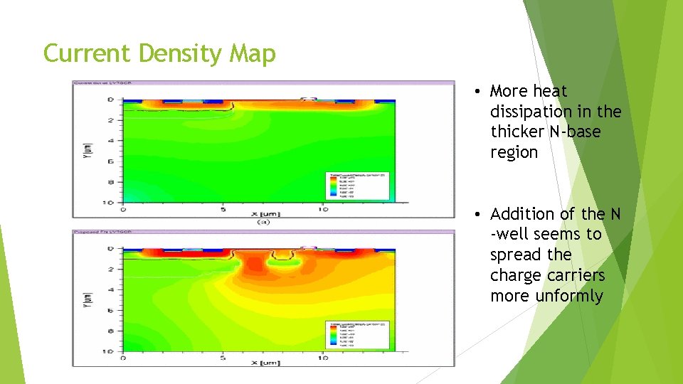 Current Density Map • More heat dissipation in the thicker N-base region • Addition